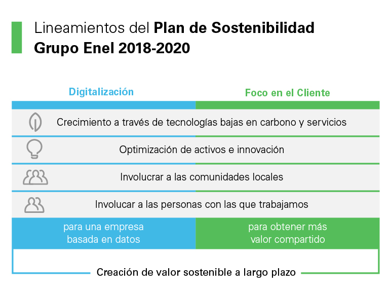 Plan De Sostenibilidad Ambiental Enel Colombia